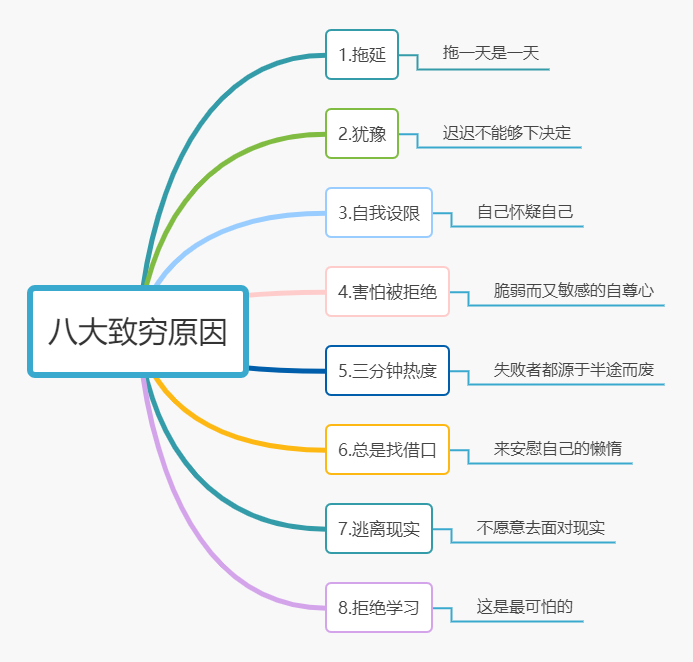 The_Eight_Causes_of_Poverty