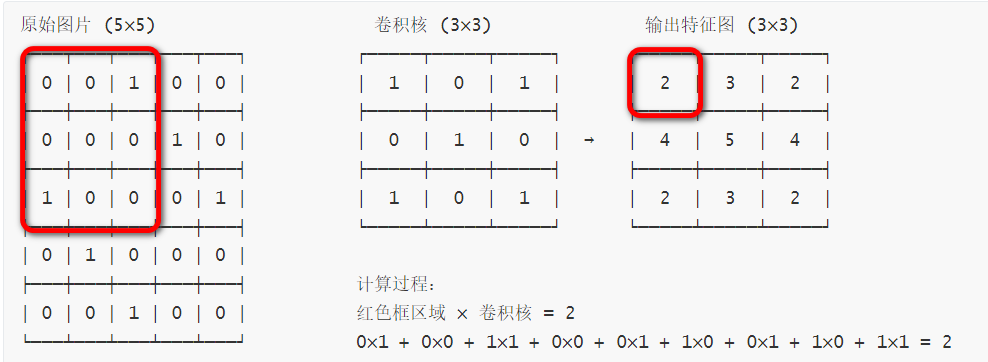 卷积核如何工作.png