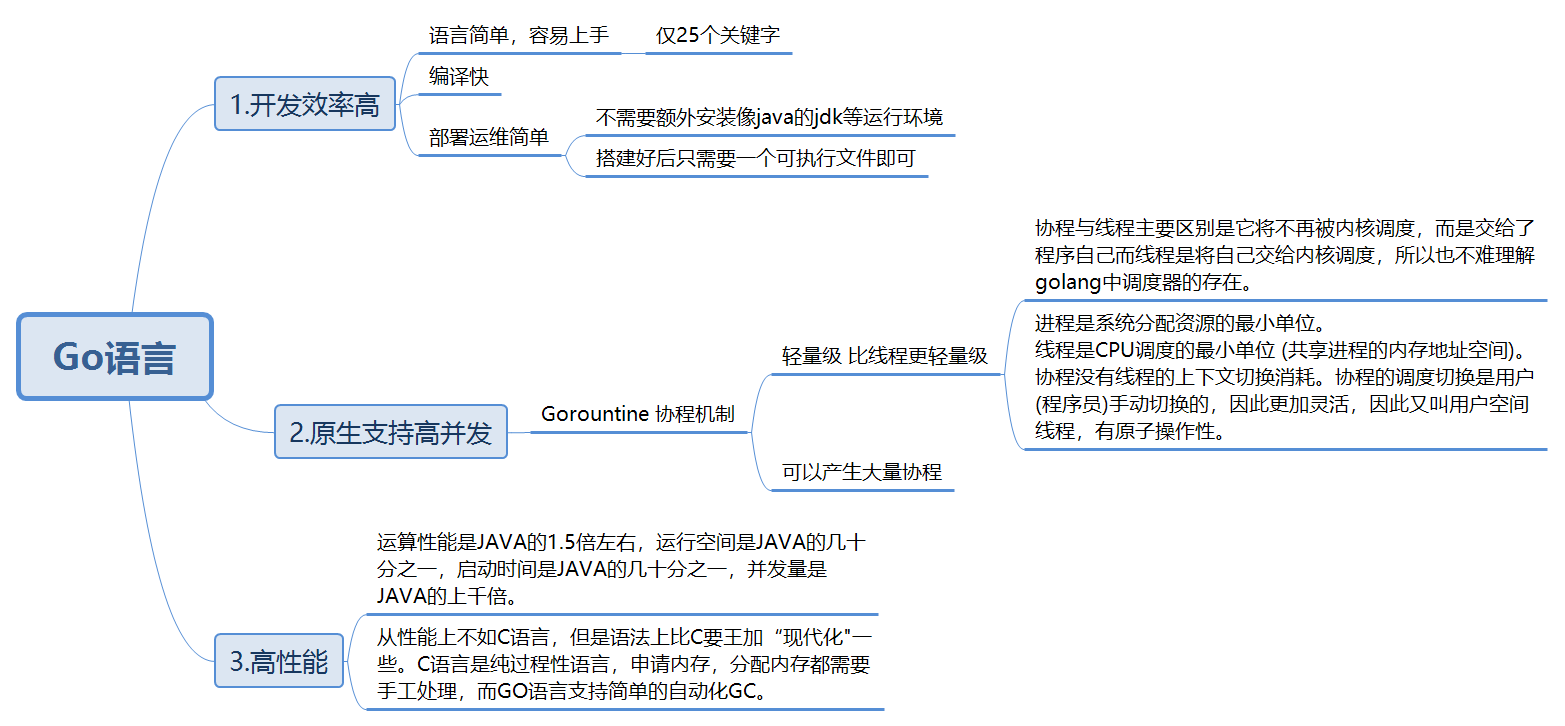 Go语言概况20230823.png