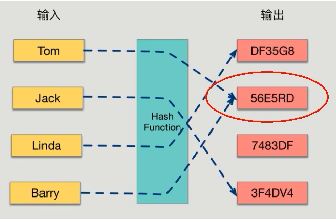 5.哈希函数.jpg