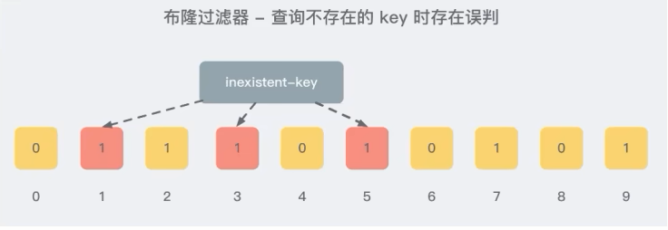 8.查询不同key时存在误判.png