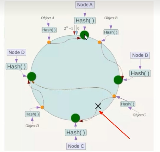 一致性哈希算法容错性.jpg