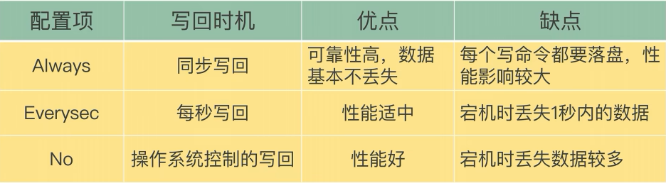 AOF三种写回策略.jpg