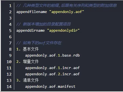 redis7AOF配置项.jpg