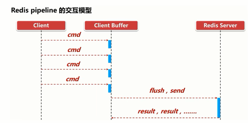 Redis_pipeline交互模型.jpg