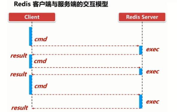 Redis客户端与服务端交互模型.jpg