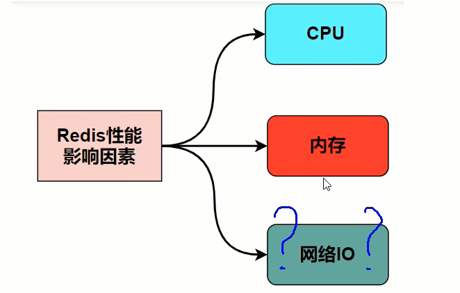 Redis性能影响因素_1.png