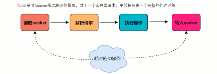 Redis采用reactor模式.png